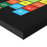 Periodic
 Table
 Writer  Canvas Prints