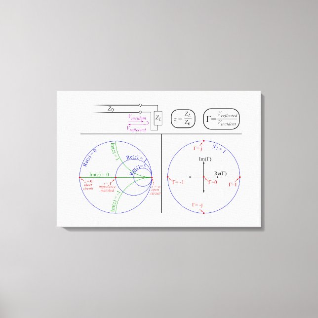 Canvas Smith Chart basic Explanation Diagram  Print (Front)