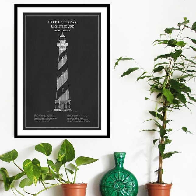 Cape Hatteras Lighthouse - North Carolina – PD Poster (Creator Uploaded)
