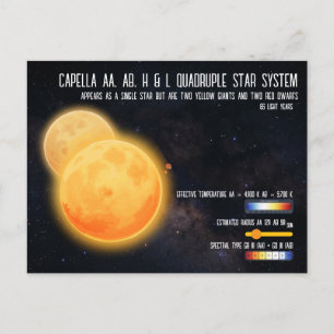 Capella Quadruple Star System Space Infographic Postcard
