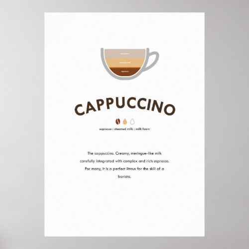 Cappuccino Coffee with Ratio Wall Art
