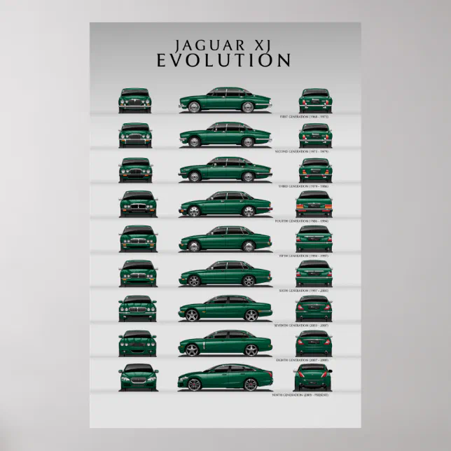 Car Evolution Poster | Zazzle