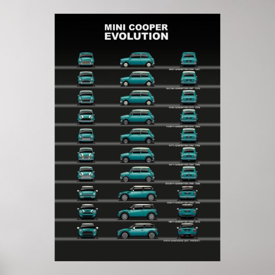 Car Evolution Poster