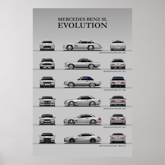 Car Evolution Poster