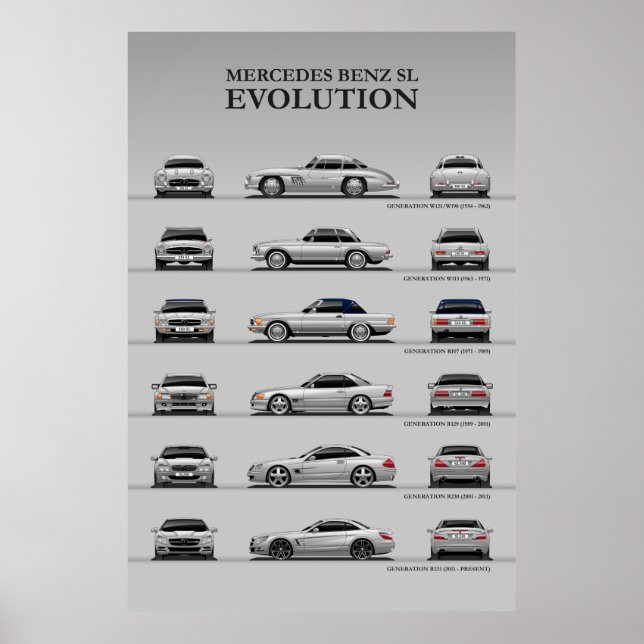Car Evolution Poster (Front)