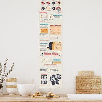 Carbs Are Killing You Infographic Poster | Zazzle