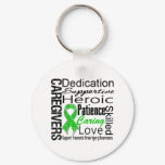 Caregivers Collage Traumatic Brain Injury Keychain