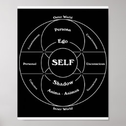 Carl Jung&#39;s Map of the Psyche  Poster