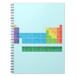 Periodic Table Writer  Carnets