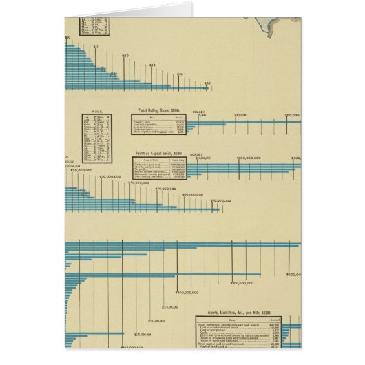 Carriage by rail cards (Front)