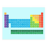Periodic Table Writer  Cartes postales