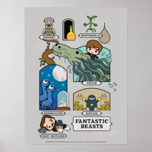 Cartoon Beasts In Habitats Poster