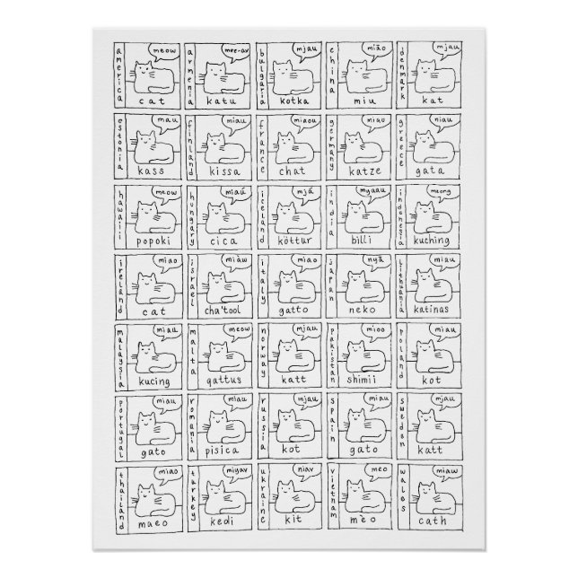 Cartoon Cats Different Various Languages Meow Poster (Front)