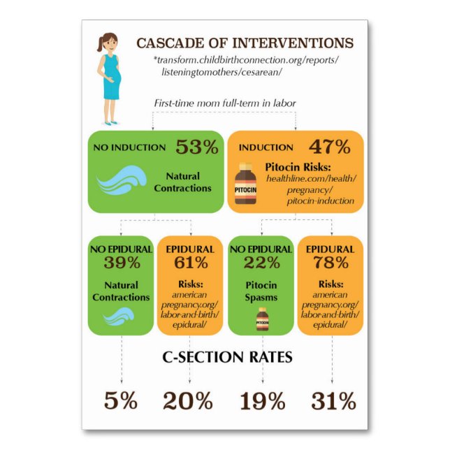 Cascade of Interventions Customizable Handout Card (Front)