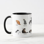 Cat Commands Mug<br><div class="desc">There are 6 different dog commands. Of course the cats are ignoring them!</div>