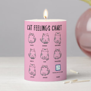 Cat Feelings Chart Pillar Candle