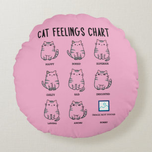 Cat Feelings Chart Round Pillow