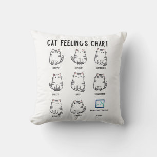 Cat Feelings Chart Throw Pillow