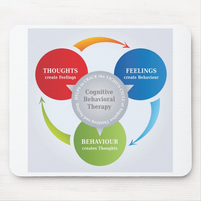 CBT - Cognitive Behavioral Therapy - Cycle Diagram Mouse Pad (Front)