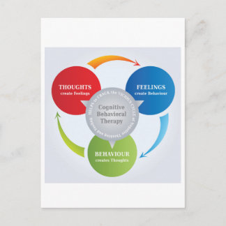 CBT - Cognitive Behavioral Therapy - Cycle Diagram Postcard