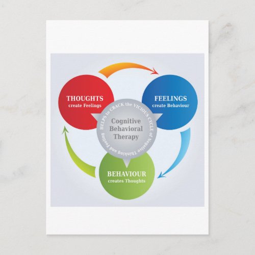 CBT _ Cognitive Behavioral Therapy _ Cycle Diagram Postcard