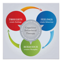 CBT - Cognitive Behavioral Therapy - Cycle Diagram
