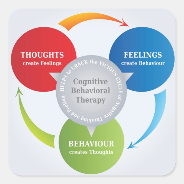 CBT - Cognitive Behavioral Therapy - Cycle Diagram Square Sticker (Front)