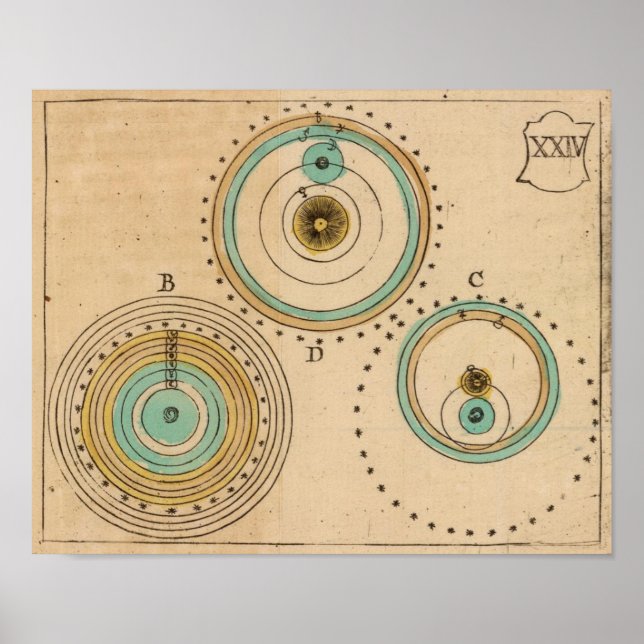 Celestial Atlas 6 Poster (Front)