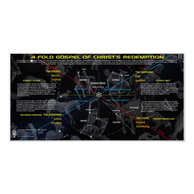 Celestial Gospel Poster (Front)