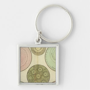 Celestial Keychain