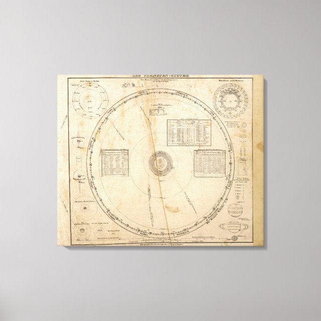 Celestial map canvas print (Front)
