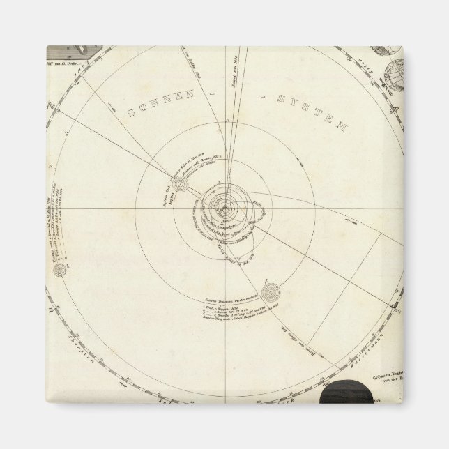 Celestial Map Magnet (Front)