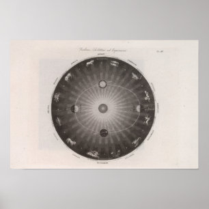 Celestial Map Of The Constellations Poster