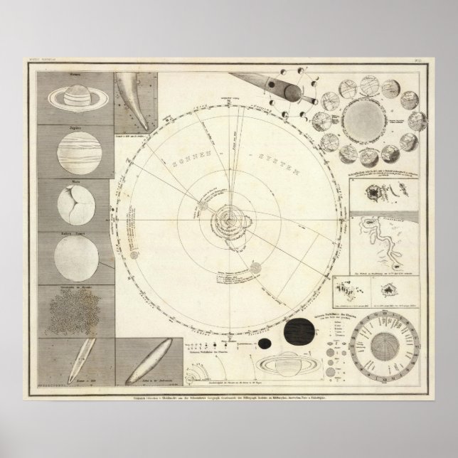 Celestial Map Poster (Front)