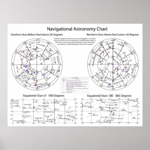 Celestial Navigational Astronomy Star Chart