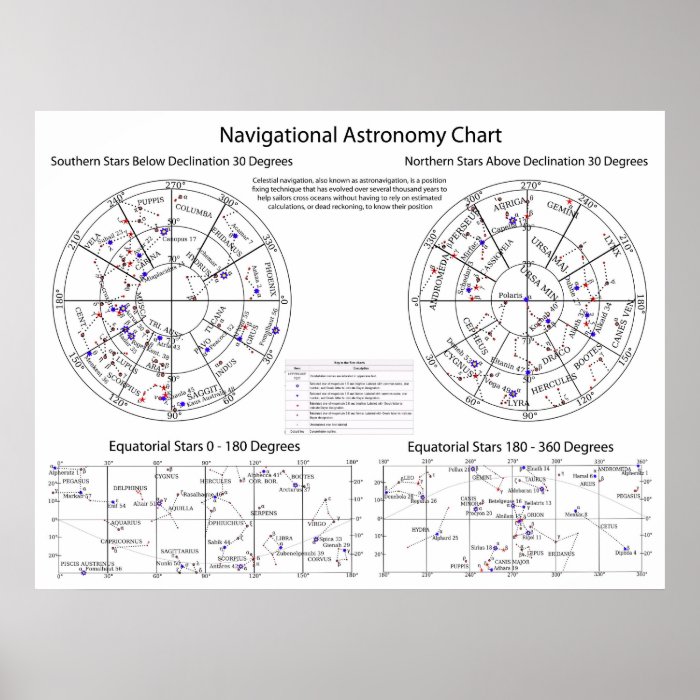 Celestial Navigational Astronomy Star Chart Posters
