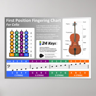 Cello Fingering Chart