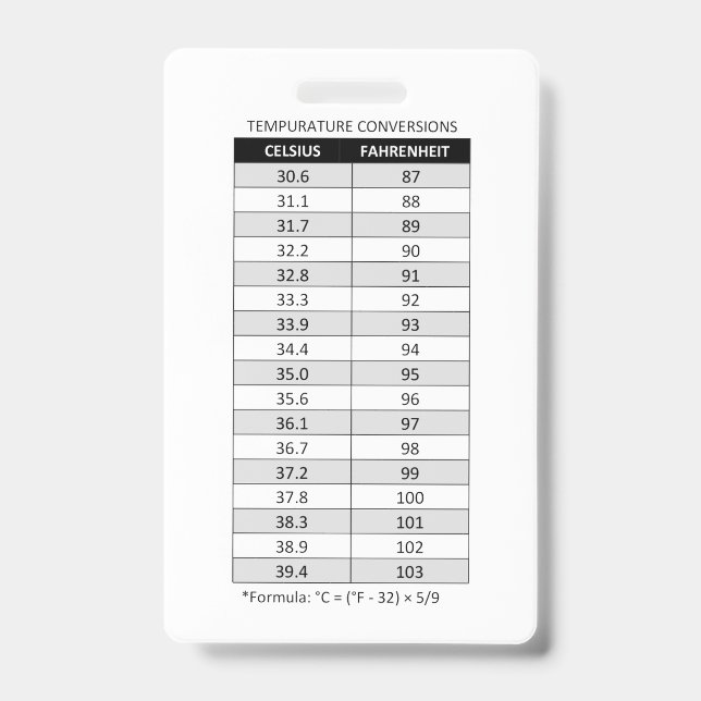 Celsius/Fahrenheit & Kilogram(kg)/Pound(lb) Badge (Front)