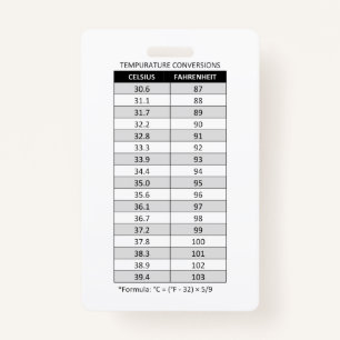 Celsius/Fahrenheit & Kilogram(kg)/Pound(lb) Badge