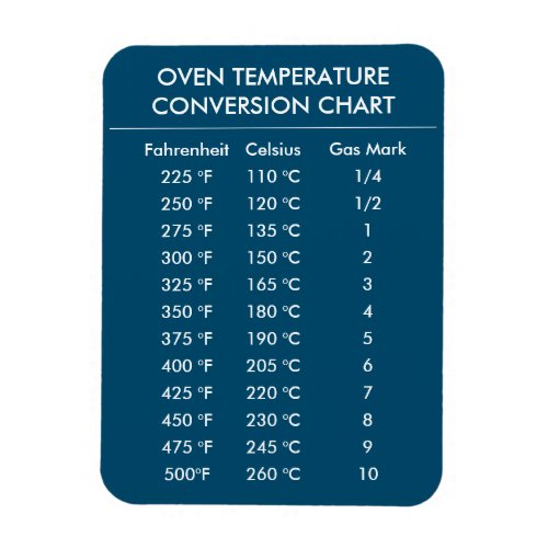 celsius to fahrenheit conversion chart blue magnet