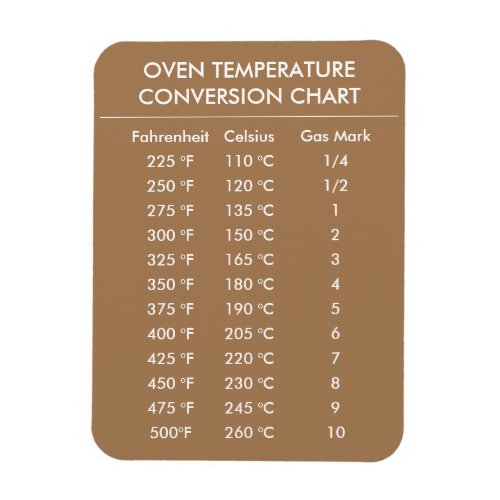 celsius to fahrenheit conversion chart gold magnet