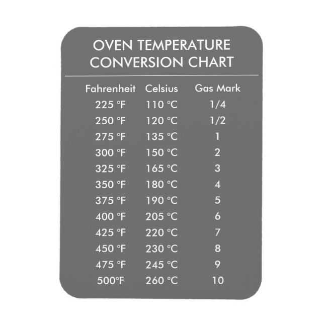 celsius to fahrenheit conversion chart gray magnet (Vertical)