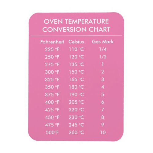 celsius to fahrenheit conversion chart pink magnet