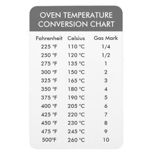 Celsius To Fahrenheit Oven Conversion Chart Magnet