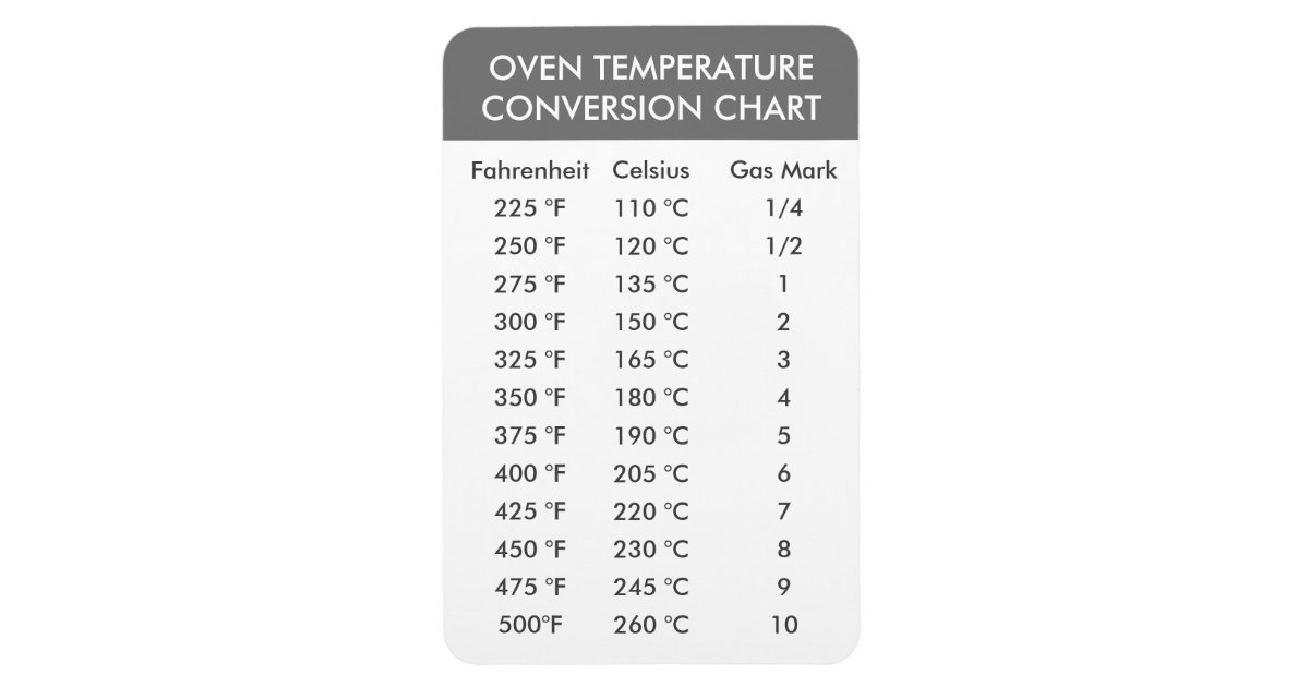 Celsius To Fahrenheit Oven Conversion Chart Magnet | Zazzle