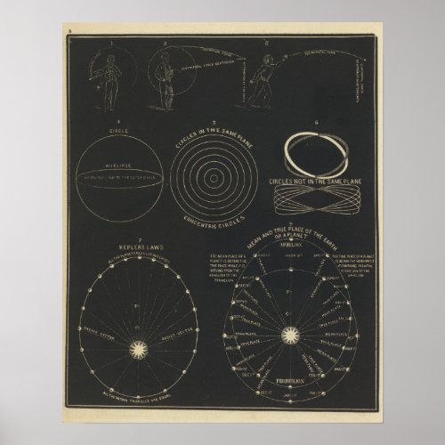 Centrifugal centripetal force poster