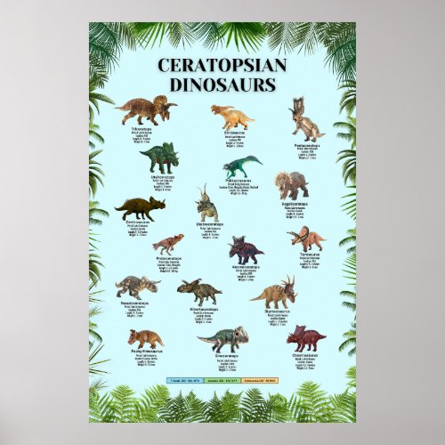 Ceratopsian dinosaurs poster