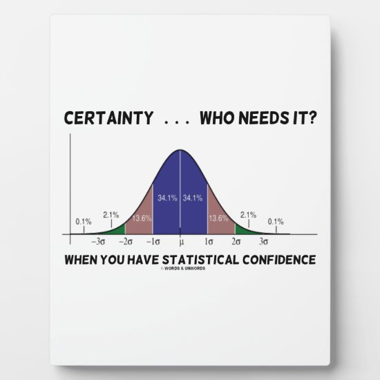 Certainty ... Who Needs It? When You Have Stats Plaque