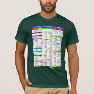 Cessna Checklist T-Shirt