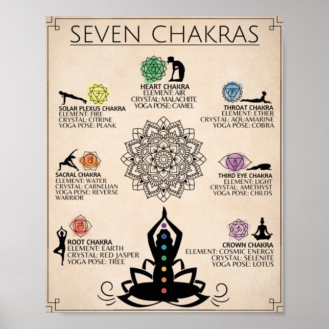 Chakra Art Poster Spiritual Art (Front)